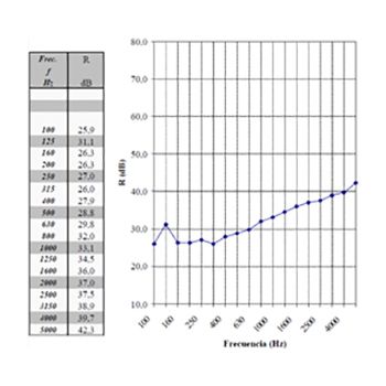 mediciones acústicas Cantabria