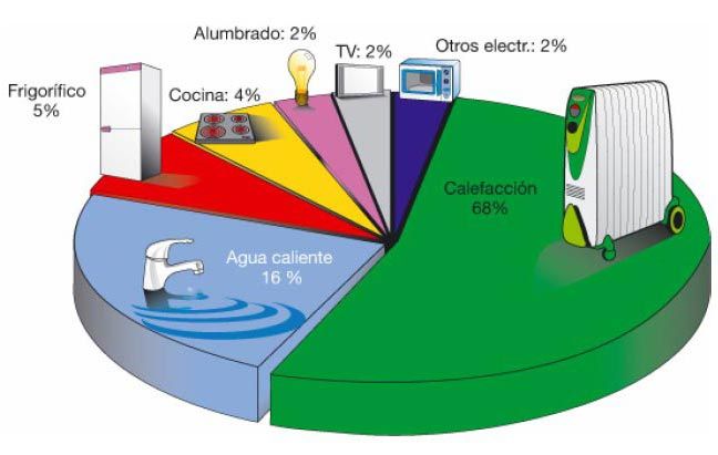 Asesoría energética Cantabria